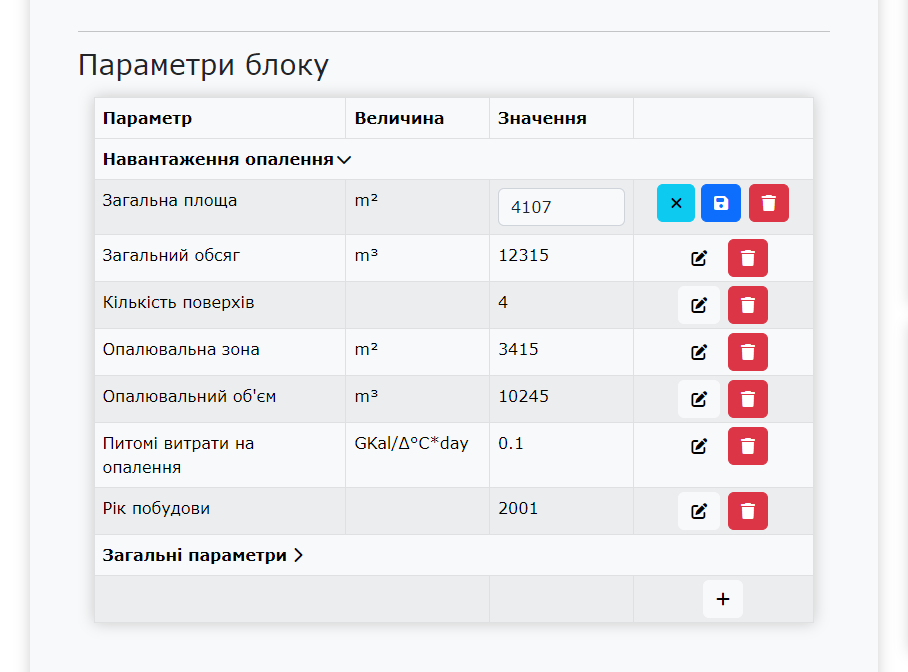 зміна параметрів блоку