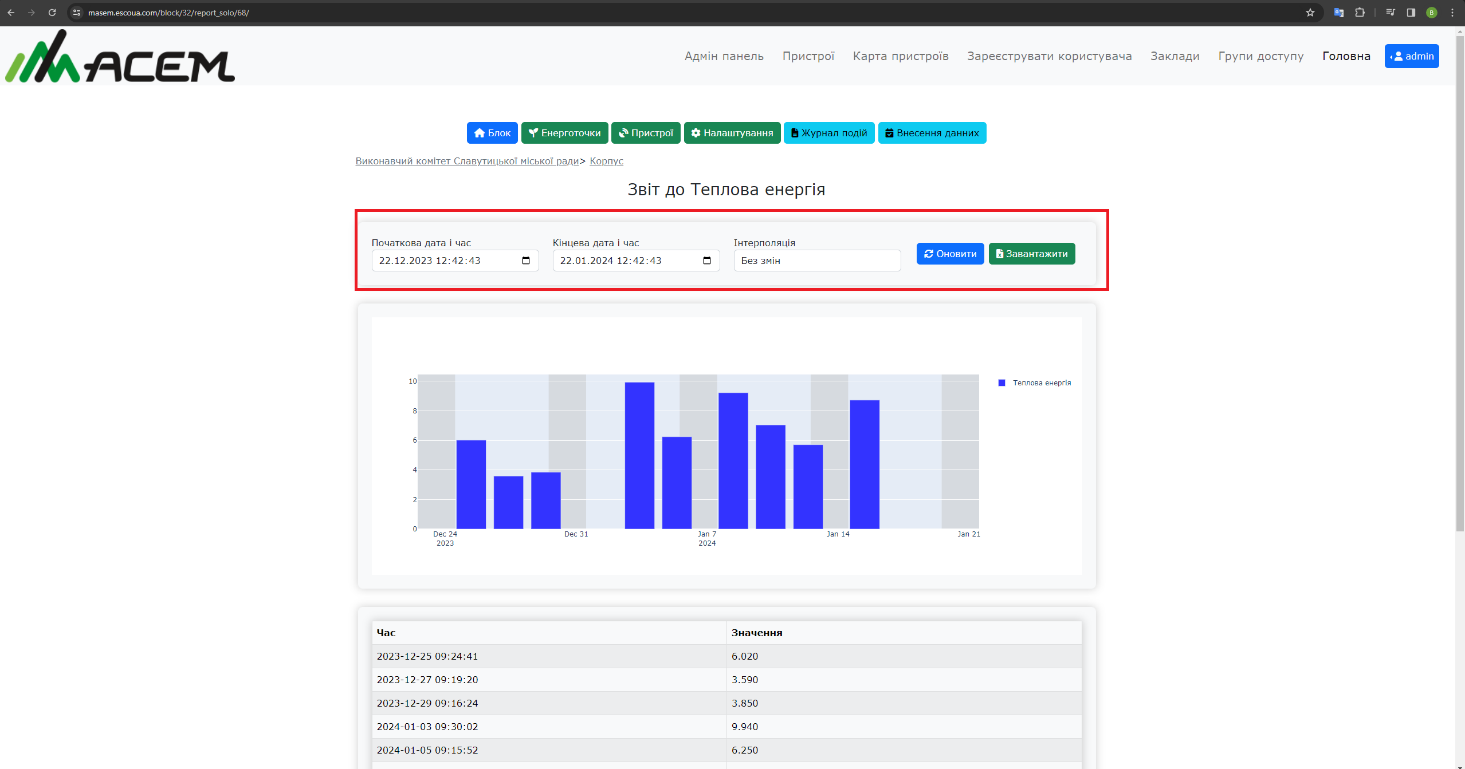звіт по енерготочці