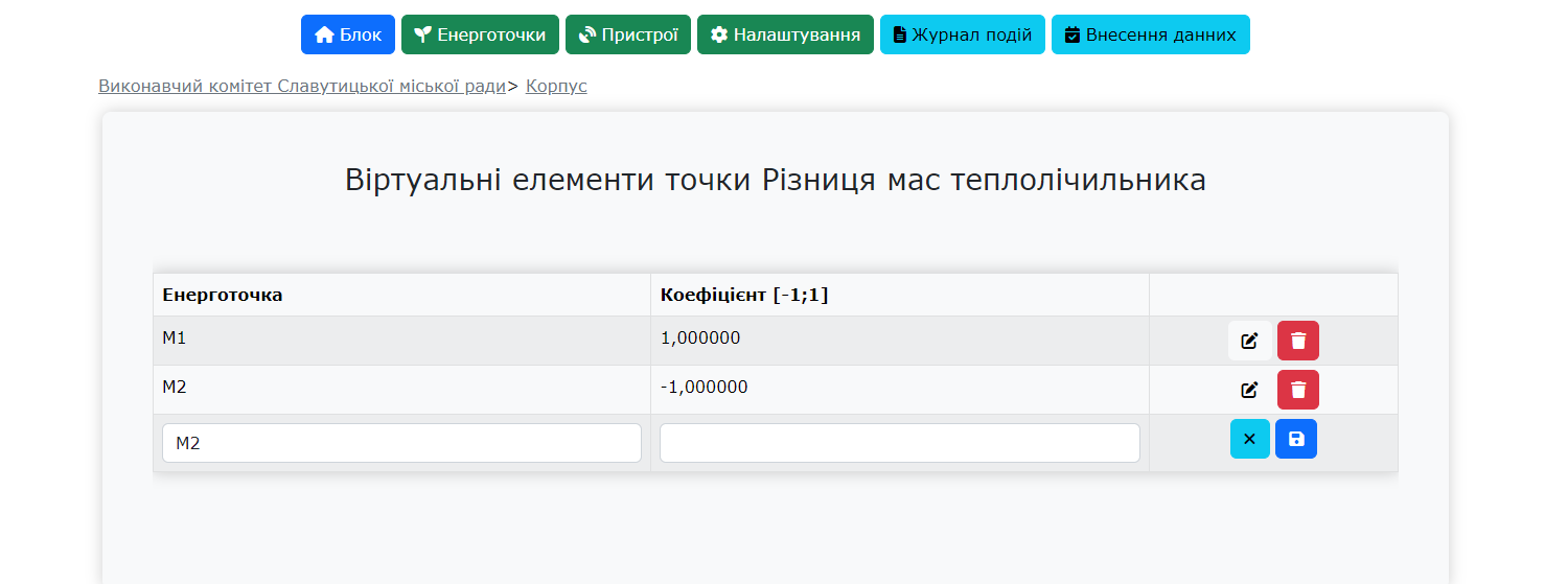 список елементів віртуальної енерготочки