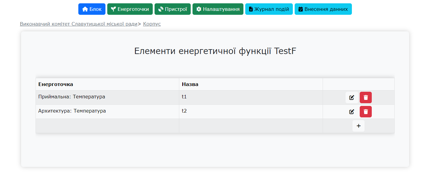 список змінних вказаної енергетичної функції