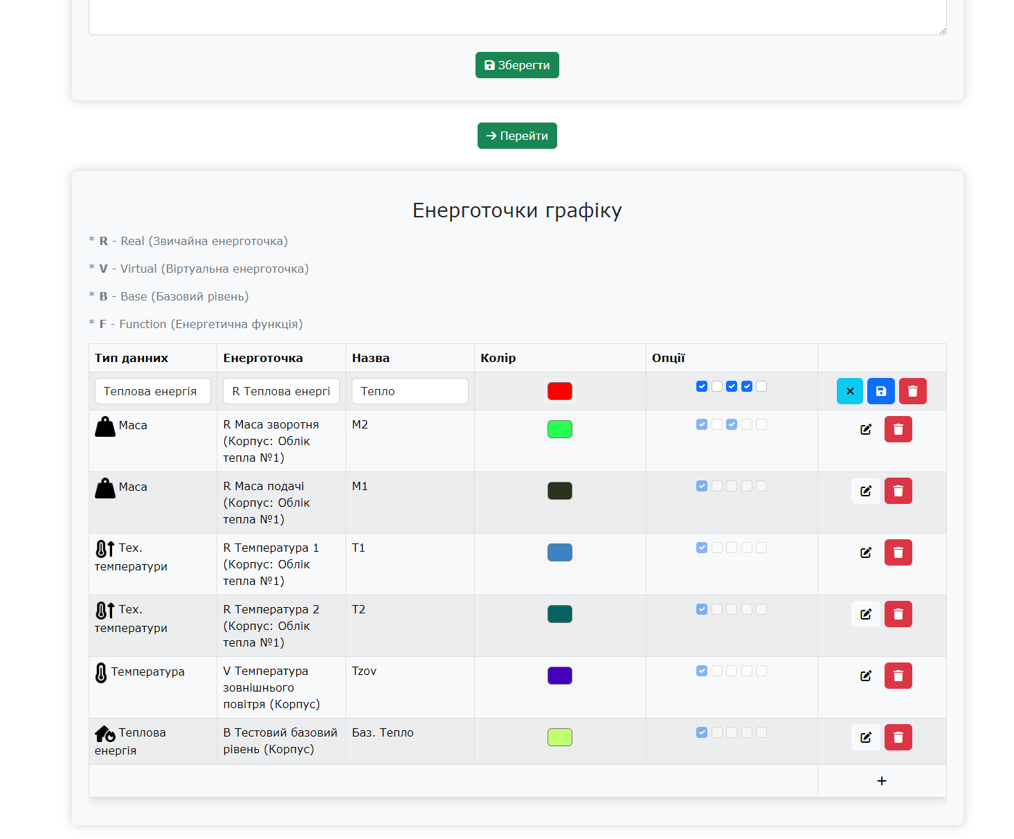 сторінка редагування звіту