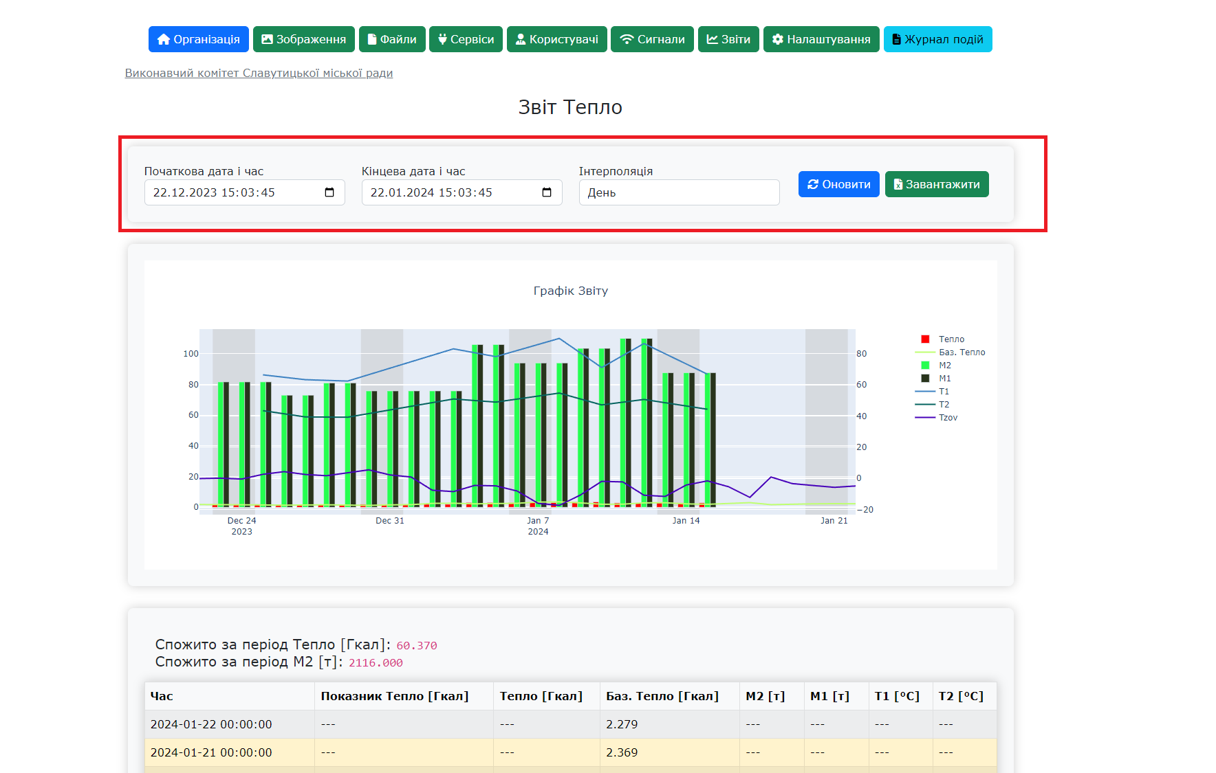 налаштування відображення звіту