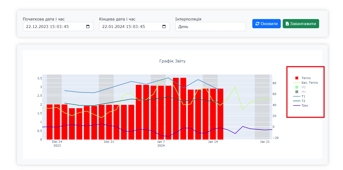 перемикання графіків